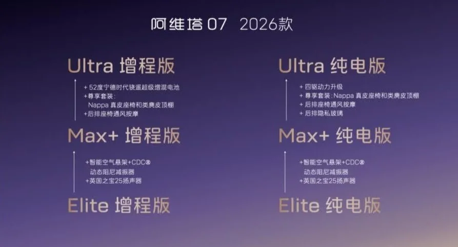 阿維塔07 2026款正式開啟預售，全系標配華為乾崑ADS 4和鴻蒙 5智能座艙