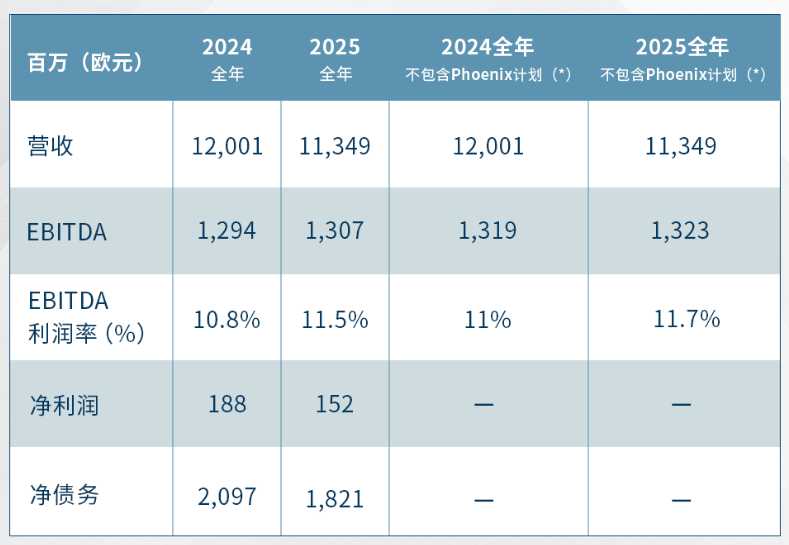 海斯坦普2025年營收113億歐元，未來五年訂單儲備達(dá)475億歐元