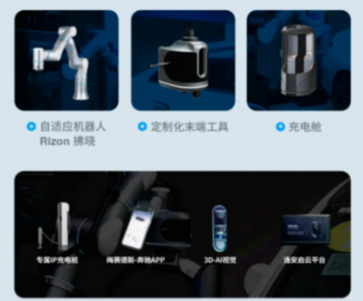 梅賽德斯-奔馳聯合非夕科技推出汽車自動充電新范式