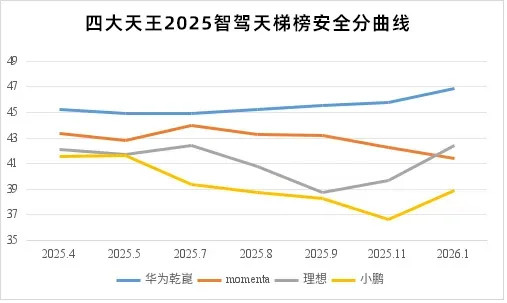 華為乾崑896線激光雷達，解決了什么問題？