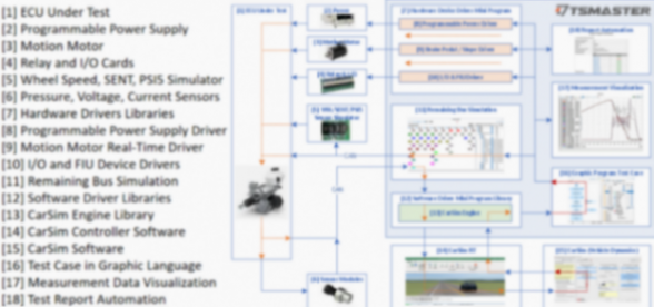 顛覆傳統HIL！同星仿真測試方案如何幫車企大幅降本增效