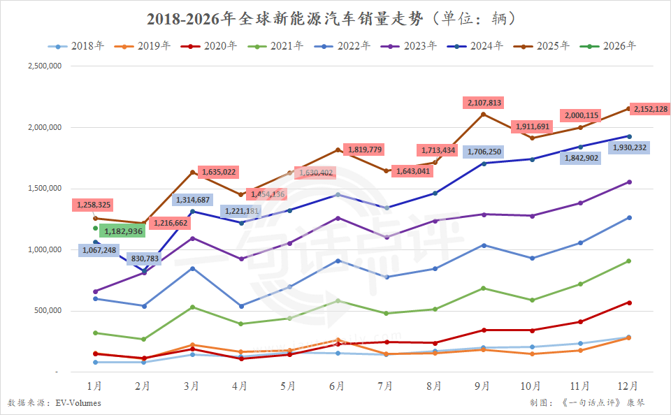 全球新能源暢銷榜：小米YU7首次摘銀，吉利再超特斯拉