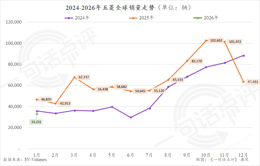 全球新能源暢銷榜：小米YU7首次摘銀，吉利再超特斯拉