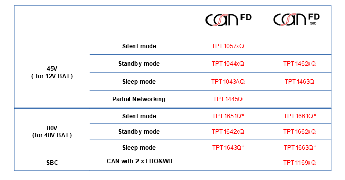 思瑞浦汽車CPM方案，智駕安全，可靠隨行！