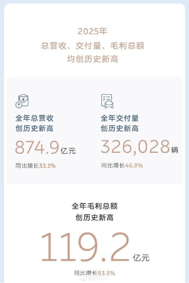 蔚來十年磨一劍：首度單季盈利12.5億，李斌&ldquo;軍令狀&rdquo;終兌現(xiàn)