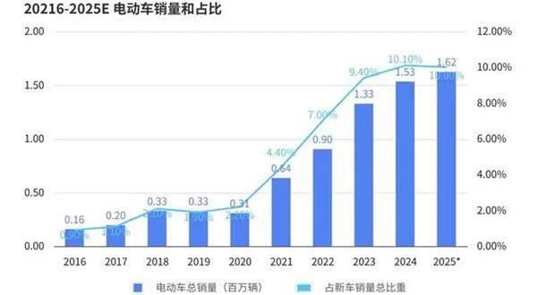 報告丨美國輪胎市場&ldquo;撕裂&rdquo;出新機會，為什么中國品牌連&ldquo;被比價&rdquo;的入場券都沒拿到？