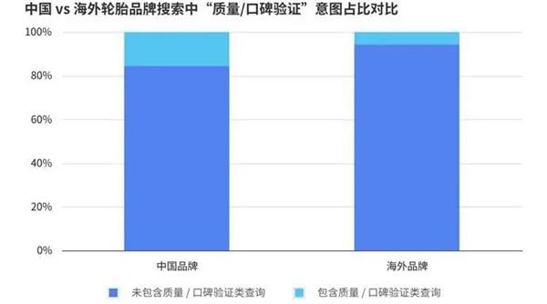 報告丨美國輪胎市場&ldquo;撕裂&rdquo;出新機會，為什么中國品牌連&ldquo;被比價&rdquo;的入場券都沒拿到？