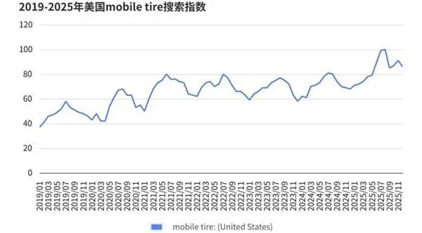 報告丨美國輪胎市場&ldquo;撕裂&rdquo;出新機會，為什么中國品牌連&ldquo;被比價&rdquo;的入場券都沒拿到？