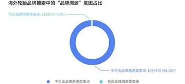 報告丨美國輪胎市場&ldquo;撕裂&rdquo;出新機會，為什么中國品牌連&ldquo;被比價&rdquo;的入場券都沒拿到？