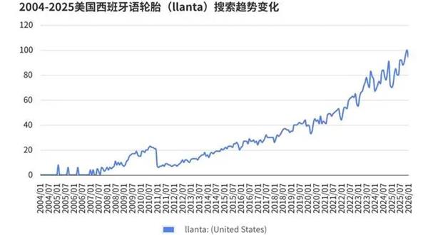 報告丨美國輪胎市場&ldquo;撕裂&rdquo;出新機會，為什么中國品牌連&ldquo;被比價&rdquo;的入場券都沒拿到？