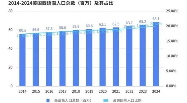 報告丨美國輪胎市場&ldquo;撕裂&rdquo;出新機會，為什么中國品牌連&ldquo;被比價&rdquo;的入場券都沒拿到？