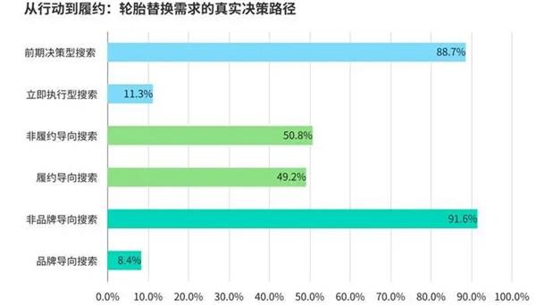 報告丨美國輪胎市場&ldquo;撕裂&rdquo;出新機會，為什么中國品牌連&ldquo;被比價&rdquo;的入場券都沒拿到？