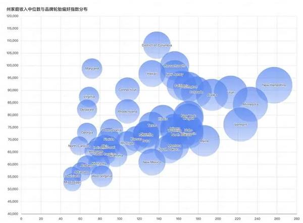 報告丨美國輪胎市場&ldquo;撕裂&rdquo;出新機會，為什么中國品牌連&ldquo;被比價&rdquo;的入場券都沒拿到？