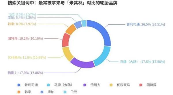 報告丨美國輪胎市場&ldquo;撕裂&rdquo;出新機會，為什么中國品牌連&ldquo;被比價&rdquo;的入場券都沒拿到？