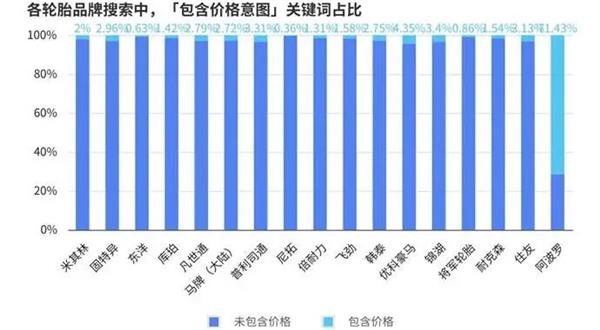 報告丨美國輪胎市場&ldquo;撕裂&rdquo;出新機會，為什么中國品牌連&ldquo;被比價&rdquo;的入場券都沒拿到？