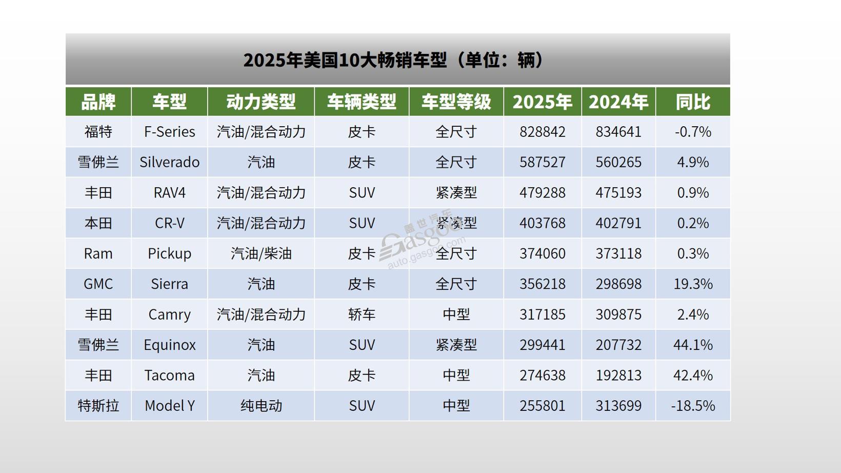 當代美國人，愛開什么車？