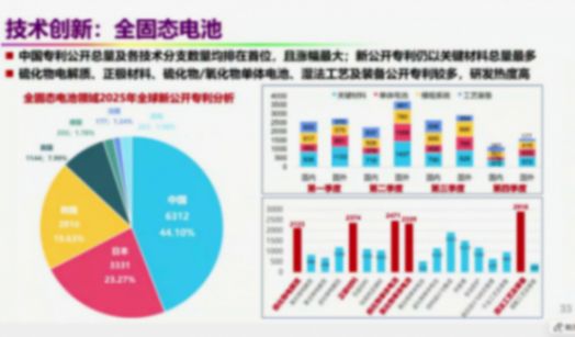 歐陽明高潑冷水：全固態電池&ldquo;最好這兩年別賣&rdquo;