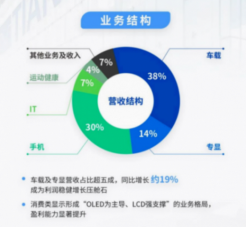 深天馬2025業(yè)績轉(zhuǎn)盈，歸母凈利同比改善超8億元