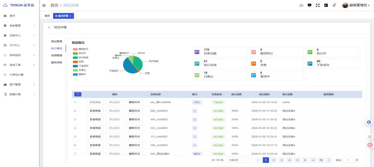 同星云平臺用&ldquo;數(shù)字孿生+AI&rdquo;重構研發(fā)模式