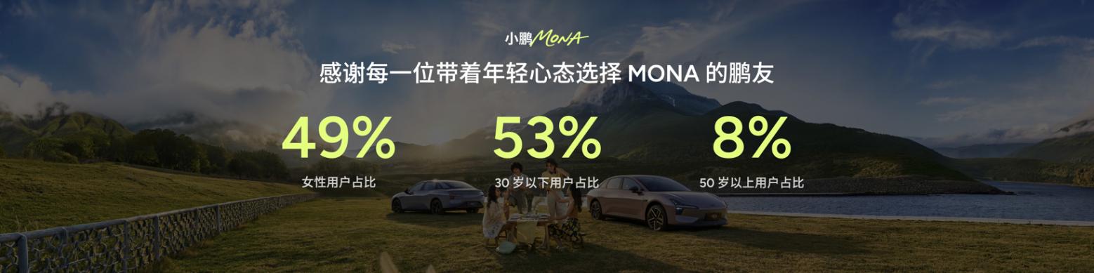 A級純電轎車市場的生存法則，正在被改寫