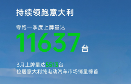 零跑3月登頂意大利純電市場銷量榜首