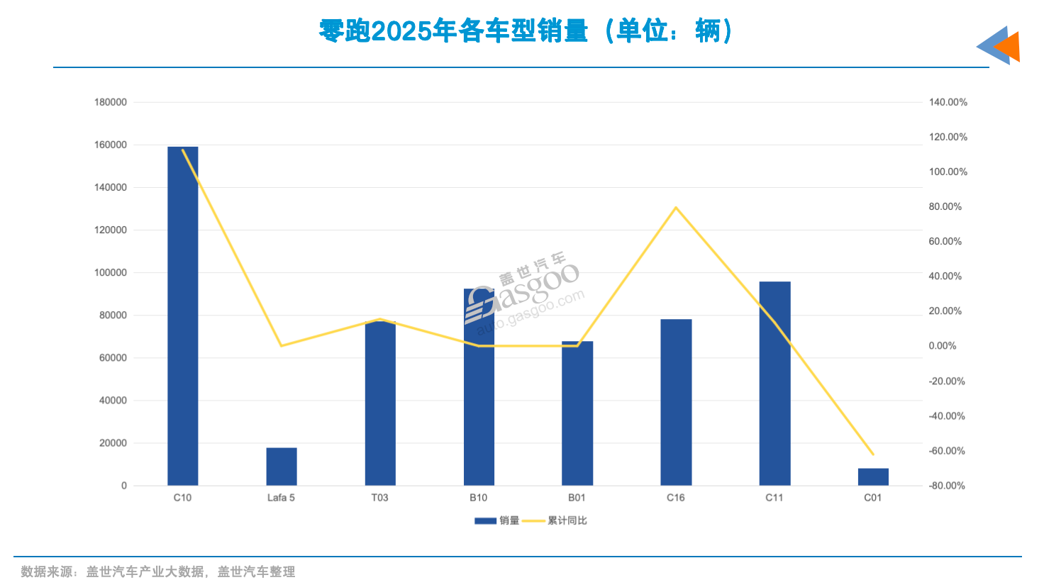 車企2025財報：八成盈利，但增速多放緩