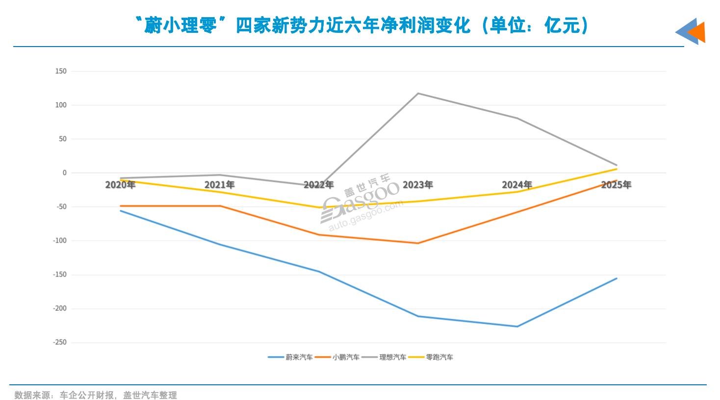 車企2025財報：八成盈利，但增速多放緩
