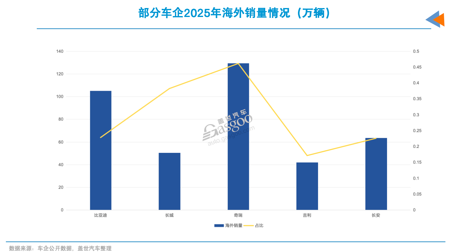 車企2025財報：八成盈利，但增速多放緩