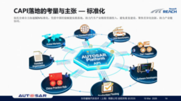 東軟睿馳：CAPI貢獻(xiàn)&mdash;&mdash;助力AUTOSAR代碼標(biāo)準(zhǔn)化