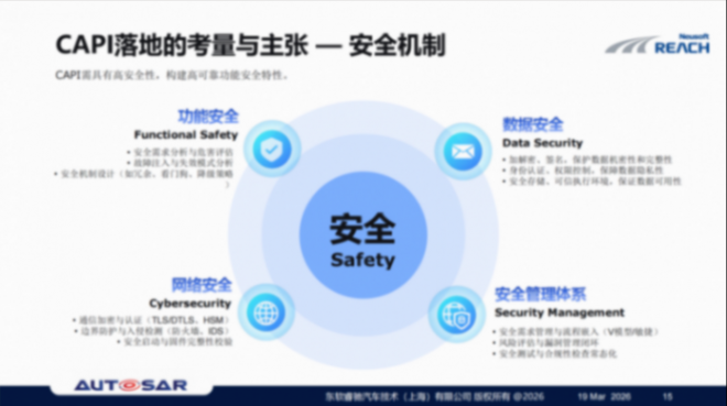 東軟睿馳：CAPI貢獻(xiàn)&mdash;&mdash;助力AUTOSAR代碼標(biāo)準(zhǔn)化