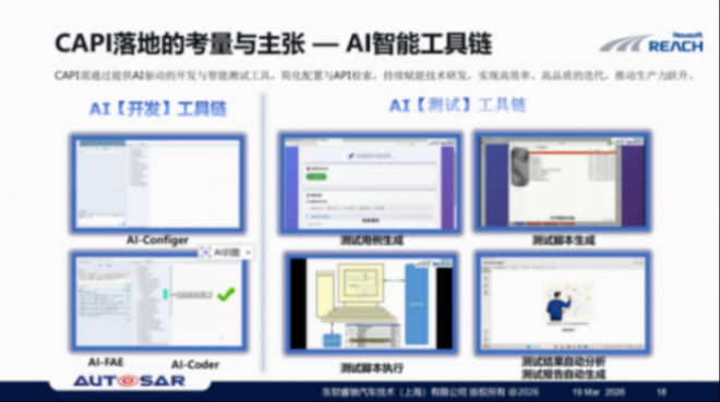 東軟睿馳：CAPI貢獻(xiàn)&mdash;&mdash;助力AUTOSAR代碼標(biāo)準(zhǔn)化