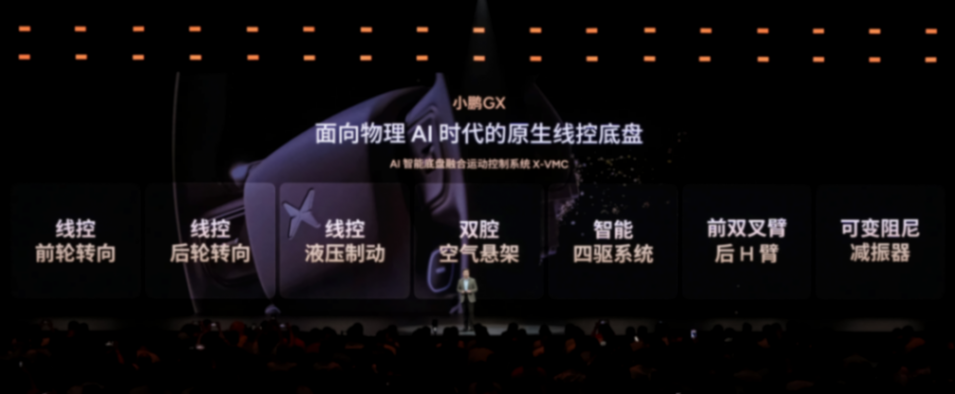 面向L4時代的全尺寸SUV來了，小鵬GX預售價39.98萬元