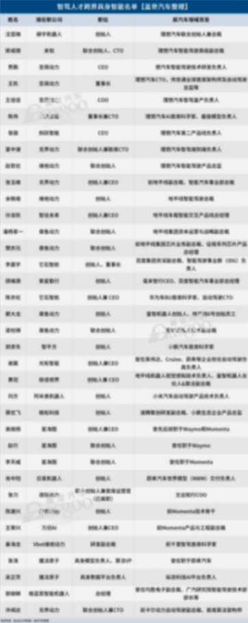 具身機器人牌桌上，坐滿了&ldquo;智駕人&rdquo;