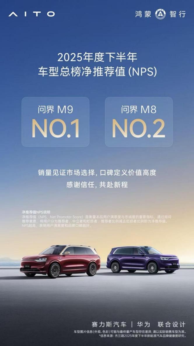 上市一年交付破17萬輛，問界M8強勢重塑40萬級SUV市場格局