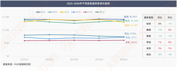 透過10000多家修理廠數據，能看出哪些扎心真相和新機會？